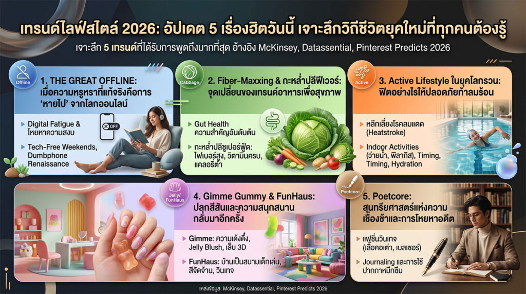 เทรนด์ไลฟ์สไตล์ 2026